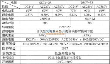 QSCV-28ͼ