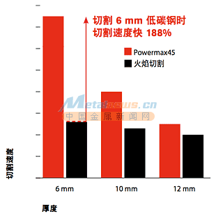 Powermax45ӵԴ