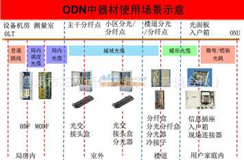 ODN豸1-1