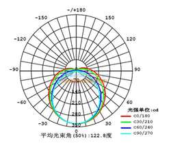 LEDT8ƹ1.215W