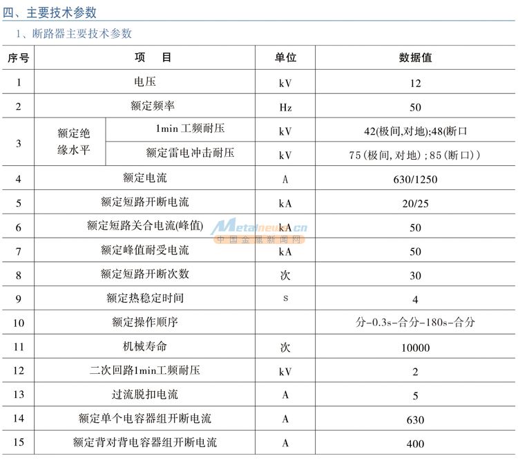 ZWC2-12ϵ ѹն·