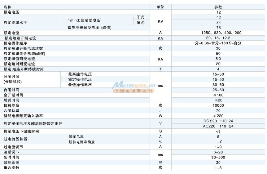 ZW8-12Cն·