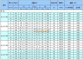 GA30+-90VSD50Hz)