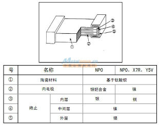 0.47uf<a href='http://www.smd88.com/product/c-0001,0008.htm' title='鿴<a href='http://www.smd88.com/product/c-0001,0008.htm' title='鿴<a href='http://www.smd88.com/product/c-0001,0008.htm' title='鿴ƬݵϢ' target='_blank'>Ƭ</a>Ϣ' target='_blank'><a href='http://www.smd88.com/product/c-0001,0008.htm' title='鿴ƬݵϢ' target='_blank'>Ƭ</a></a>Ϣ' target='_blank'><a href='http://www.smd88.com/product/c-0001,0008.htm' title='鿴<a href='http://www.smd88.com/product/c-0001,0008.htm' title='鿴<a href='http://www.smd88.com' title='鿴ƬݵϢ' target='_blank'>Ƭ</a>Ϣ' target='_blank'>Ƭ</a>Ϣ' target='_blank'><a href='http://www.smd88.com/product/c-0001,0008.htm' title='鿴<a href='http://www.smd88.com' title='鿴ƬݵϢ' target='_blank'>Ƭ</a>Ϣ' target='_blank'><a href='http://www.smd88.com' title='鿴ƬݵϢ' target='_blank'>Ƭ</a></a></a></a>ͼ