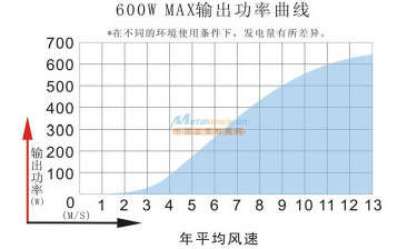 MAX-600ͼ