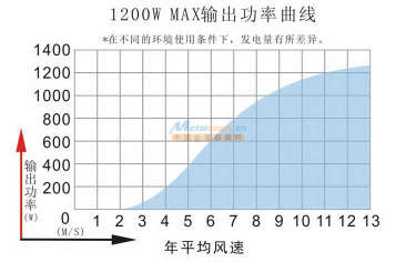 MAX-1200Wͼ